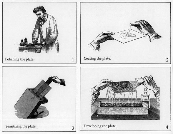 A diagram illustrating the wet collodion process. It is divided into 4 steps from top left to right, and from bottom left to right: polishing the plate, coating the plate, sensitizing the plate and developing the plate.